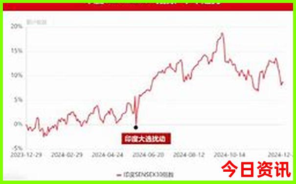 悉尼十大著名景点